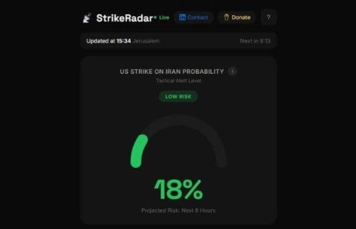 نظام ذكاء اصطناعي يتنبأ باحتمالات الهجوم على إيران - بوابة نيوز مصر