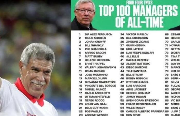 مجلة Four Four Two تضع حسن شحاتة ضمن أفضل 100 مدرب كرة قدم في التاريخ - بوابة نيوز مصر