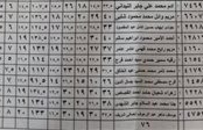 رابط مباشر.. نتيجة الصف الثالث الإعدادي محافظة المنوفية 2026 بالدرجات والأسماء - بوابة نيوز مصر