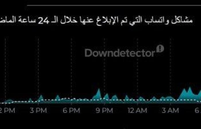عطل فنى فى تسجيل الدخول للواتساب لمستخدمى الآيفون - بوابة نيوز مصر