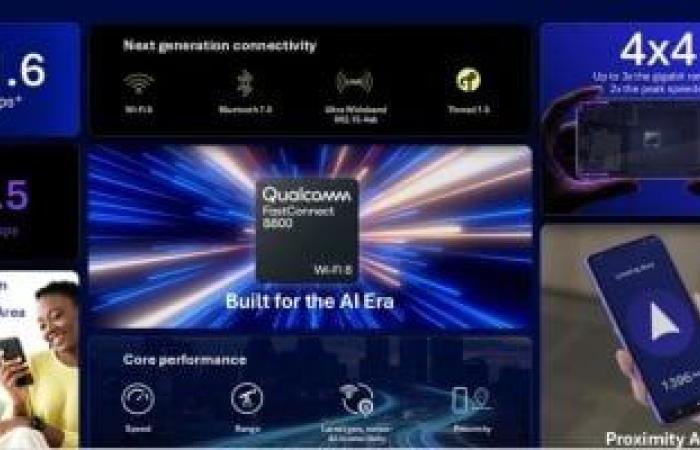 كوالكم تكشف عن رقائق Wi-Fi 8 المدعومة بالذكاء الاصطناعى لسرعات فائقة - بوابة نيوز مصر