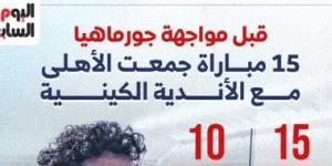 15 مباراة جمعت الأهلى مع الأندية الكينية قبل لقاء جورماهيا.. إنفوجراف - بوابة نيوز مصر