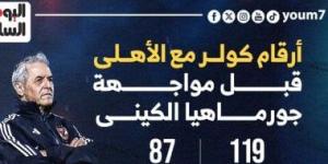 أرقام كولر مع الأهلي قبل مواجهة جورماهيا الكينى الليلة.. إنفوجراف - بوابة نيوز مصر