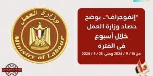 وزارة العمل × 7 أيام.. فرص عمل في الداخل والخارج ومشاركة واسعة بمبادرة بداية - بوابة نيوز مصر