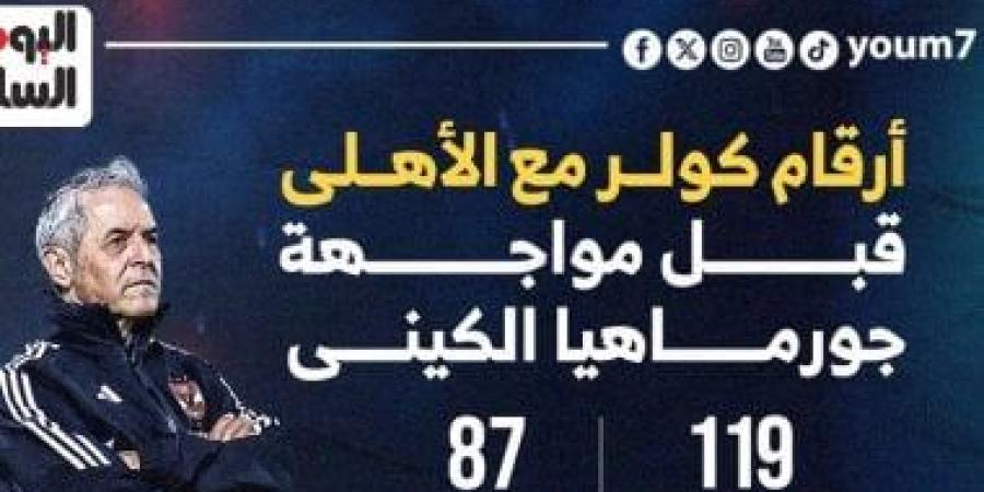 أرقام كولر مع الأهلي قبل مواجهة جورماهيا الكينى الليلة.. إنفوجراف - بوابة نيوز مصر