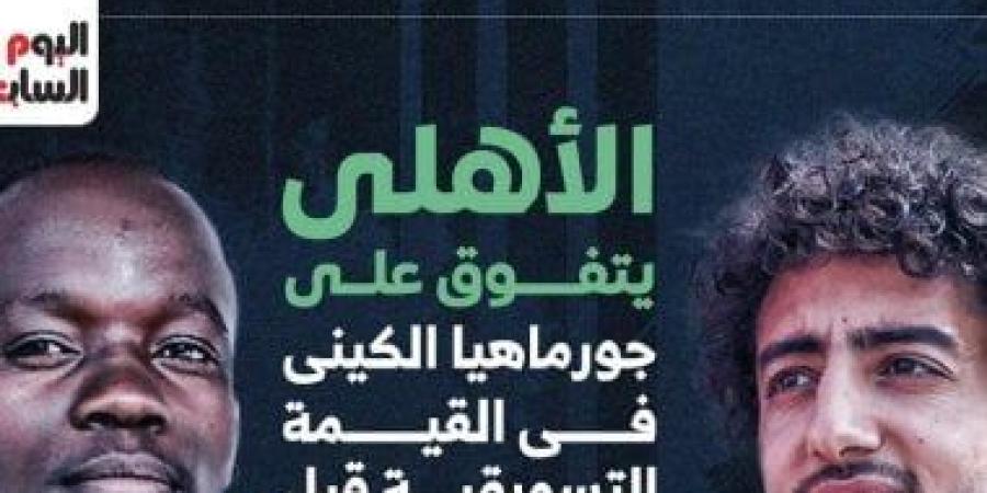 الأهلي يتفوق على جورماهيا فى القيمة التسويقية قبل لقاء اليوم.. إنفوجراف - بوابة نيوز مصر