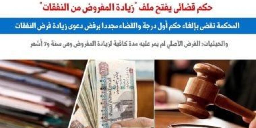 حكم قضائى يفتح إشكاليات ملف "زيادة المفروض من النفقات".. برلماني - بوابة نيوز مصر