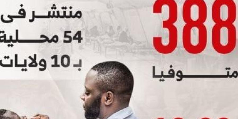 الكوليرا تزيد أوجاع السودان.. ما وضع المرض الوبائى حاليًا؟ - بوابة نيوز مصر