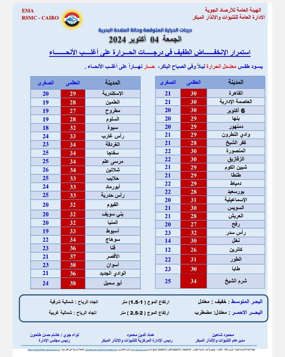 سحب ورياح.. الأرصاد تكشف حالة الطقس اليوم الجمعة 4 أكتوبر 2024