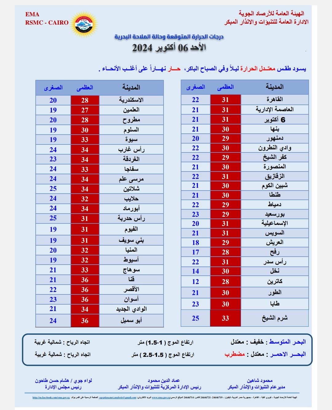 الأرصاد تحذر من ظاهرة جوية تضرب البلاد وتطالب المواطنين بهذا الأمر