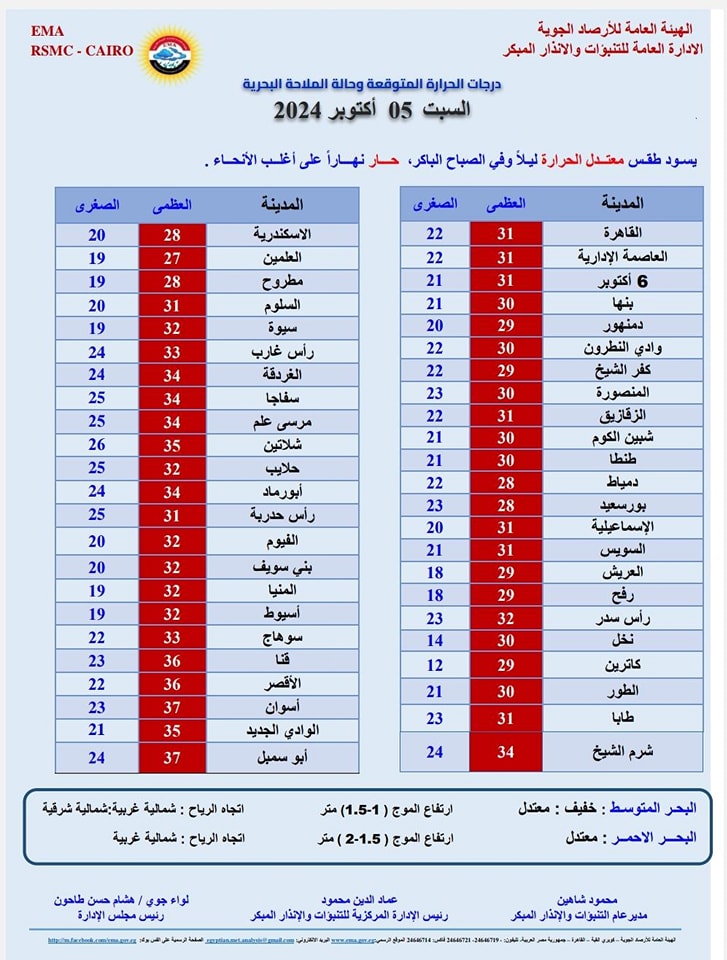 تحذير عاجل من الأرصاد بخصوص حالة الطقس اليوم السبت 5 أكتوبر 2024