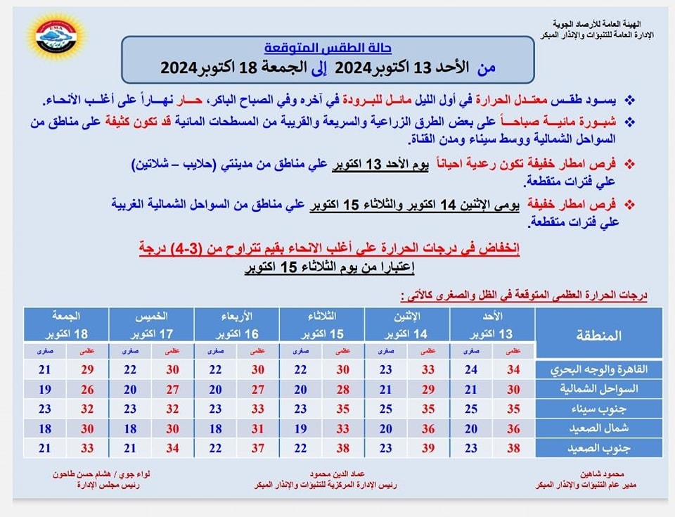 رياح وأمطار.. الأرصاد تحذر المواطنين من طقس اليوم الأحد 13 أكتوبر وتطالبهم بهذا الأمر