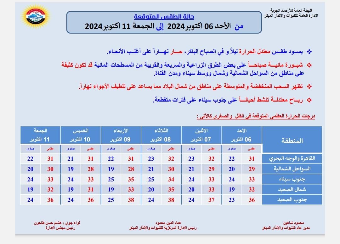 الأرصاد تحذر من ظاهرة جوية تضرب البلاد وتطالب المواطنين بهذا الأمر