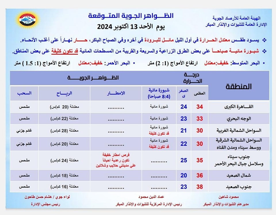 رياح وأمطار.. الأرصاد تحذر المواطنين من طقس اليوم الأحد 13 أكتوبر وتطالبهم بهذا الأمر