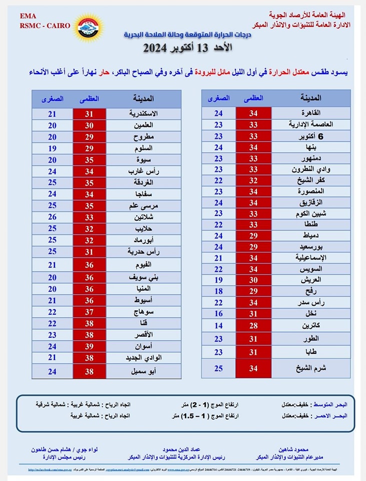 رياح وأمطار.. الأرصاد تحذر المواطنين من طقس اليوم الأحد 13 أكتوبر وتطالبهم بهذا الأمر