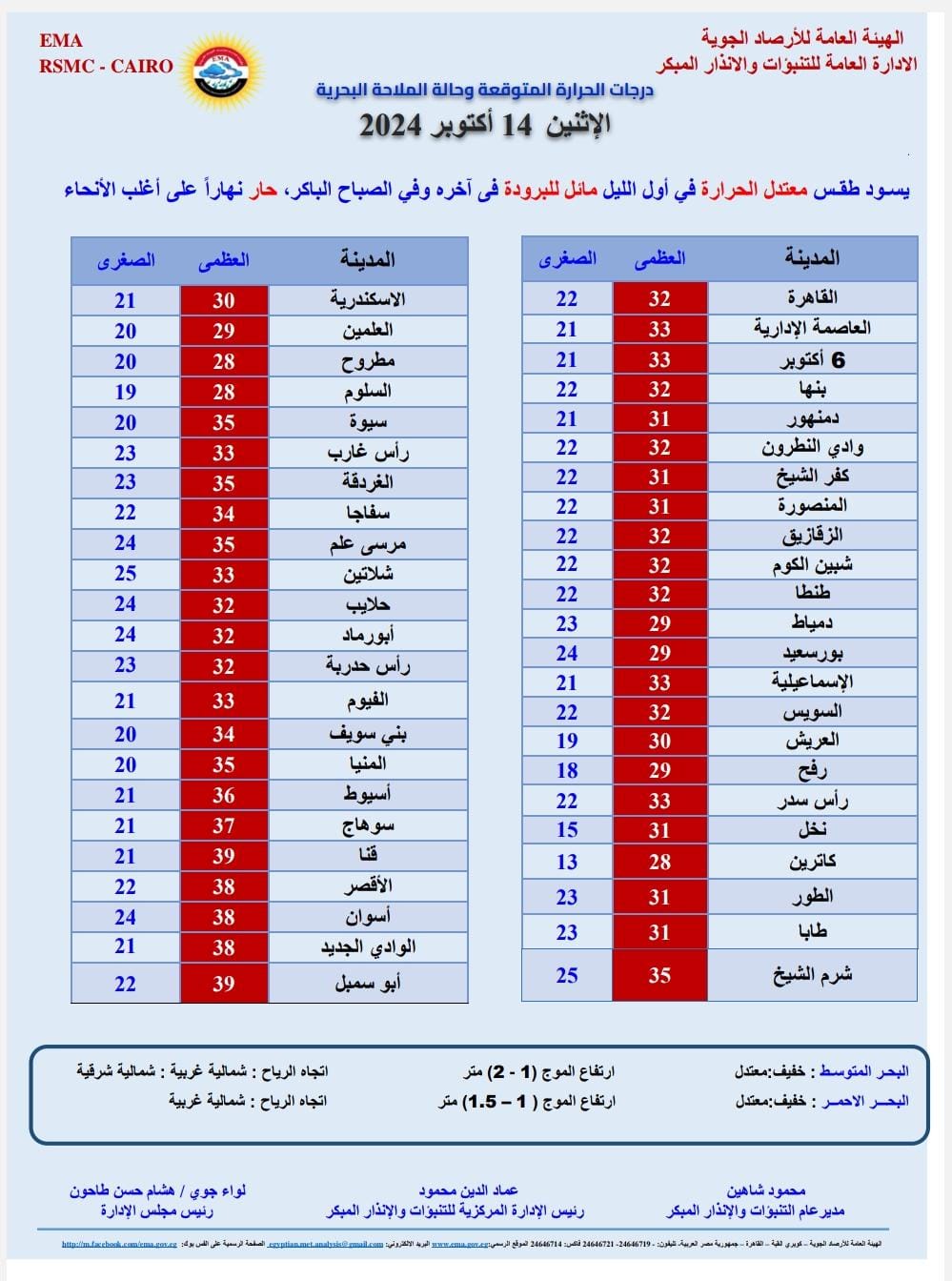 أمطار وشبورة مائية.. الأرصاد تحذر من طقس اليوم الاثنين 14 أكتوبر 2024