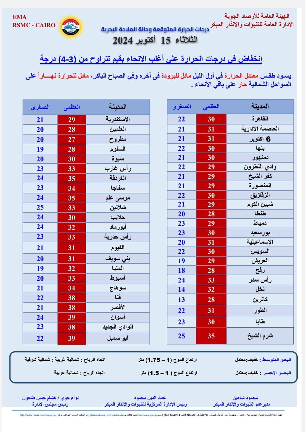 هيا الشتاء جت ولا إيه.. الأرصاد تكشف حالة الطقس اليوم الثلاثاء 15 أكتوبر 2024