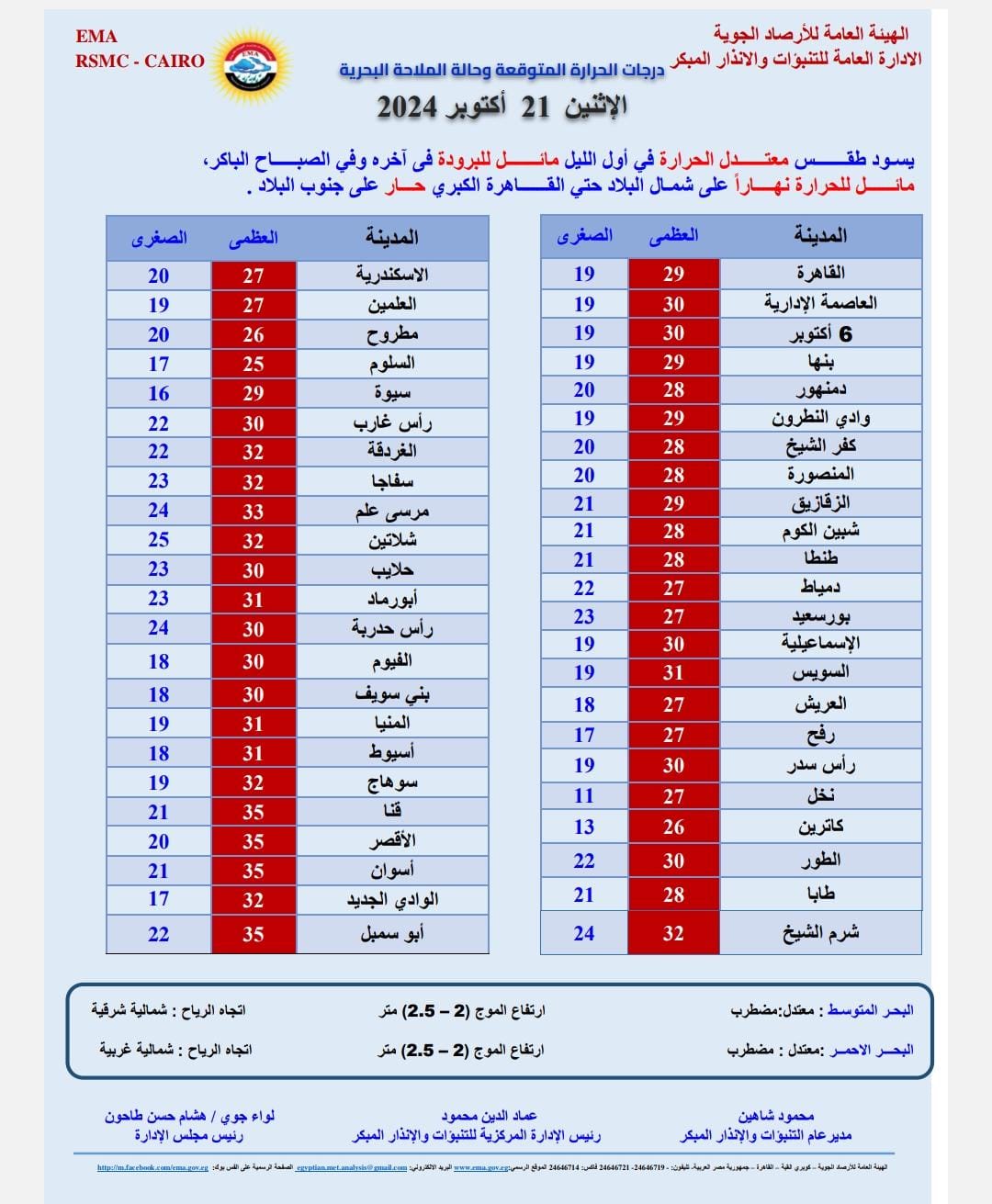 عاجل.. الأرصاد تحذر من طقس اليوم وتطالب المواطنين بهذا الأمر