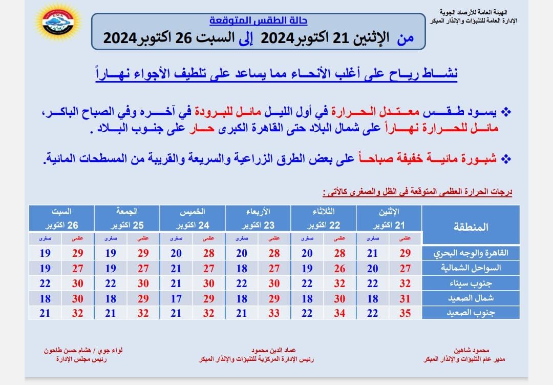 عاجل.. الأرصاد تحذر من طقس اليوم وتطالب المواطنين بهذا الأمر