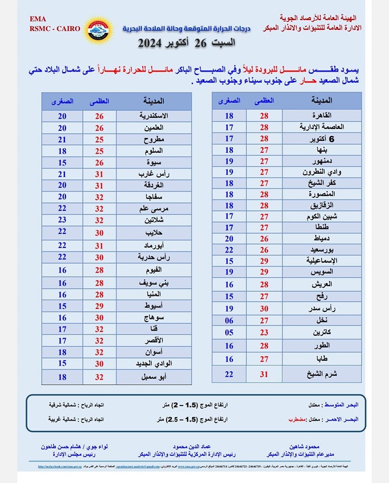 جهزوا الشمسية بسرعة.. الأمطار تضرب المحافظات والأرصاد تحذر