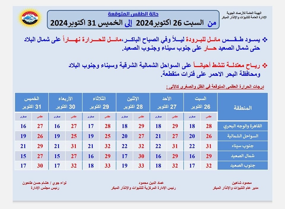 جهزوا الشمسية بسرعة.. الأمطار تضرب المحافظات والأرصاد تحذر