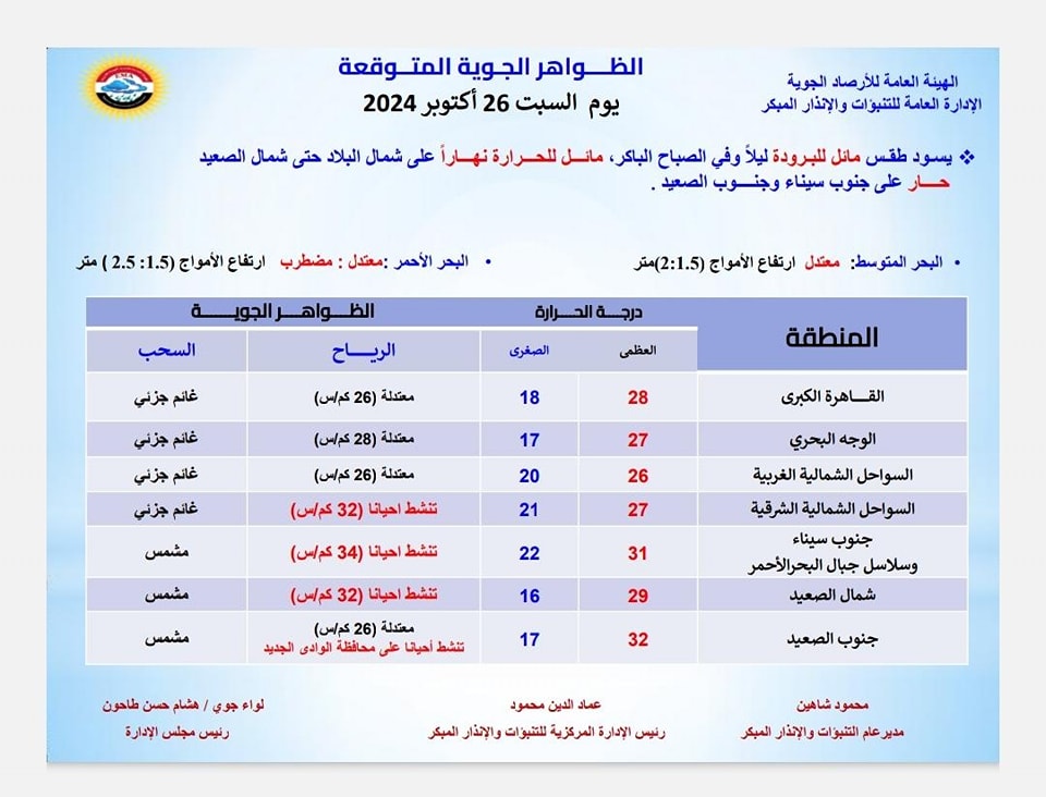 جهزوا الشمسية بسرعة.. الأمطار تضرب المحافظات والأرصاد تحذر