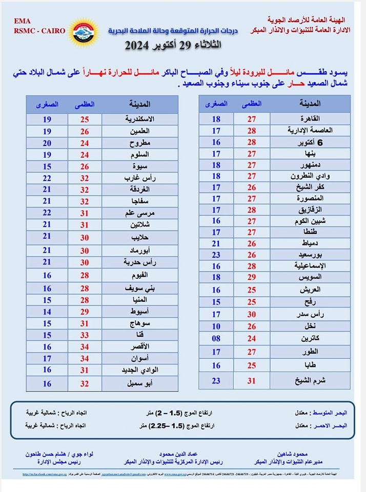 عواصف رعدية وأمطار غزيرة.. الأرصاد تحذر من طقس الأيام القادمة