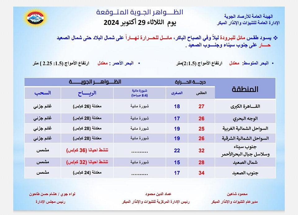 عواصف رعدية وأمطار غزيرة.. الأرصاد تحذر من طقس الأيام القادمة