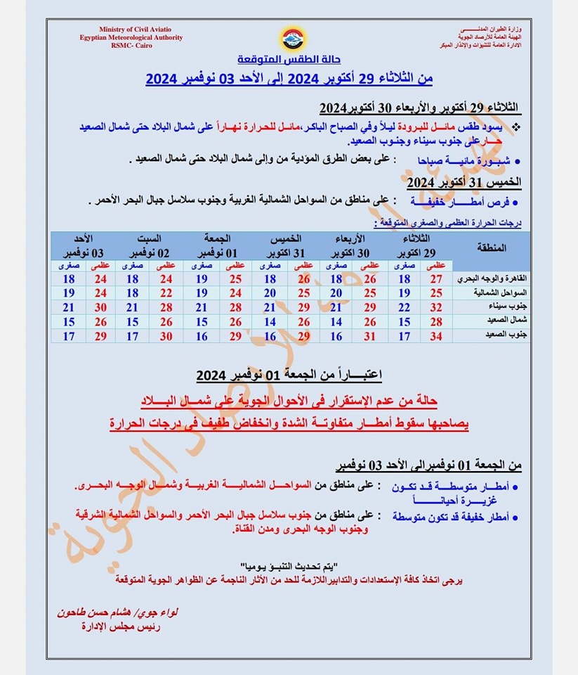 عواصف رعدية وأمطار غزيرة.. الأرصاد تحذر من طقس الأيام القادمة