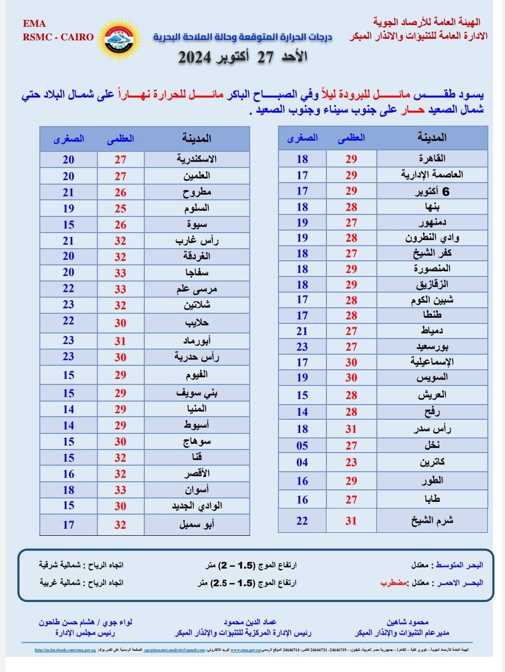 مش طبيعي.. الأرصاد تكشف حالة الطقس حتى نهاية أكتوبر 2024