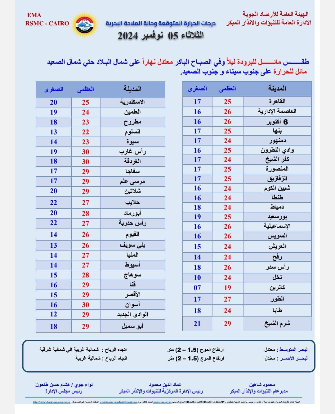 الأرصاد تحذر هذه المدن من طقس اليوم الثلاثاء 5 نوفمبر 2024