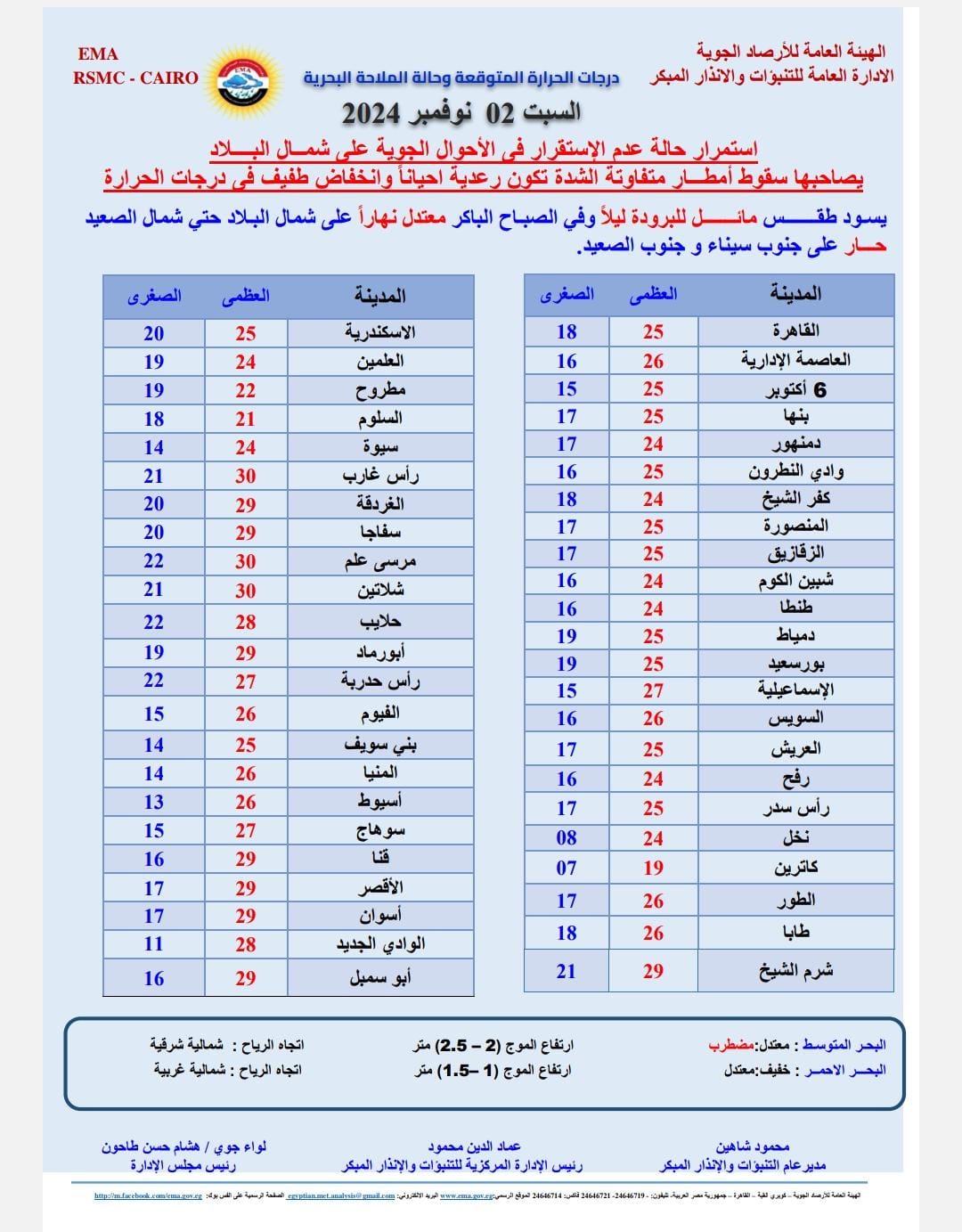 أمطار رعدية .. تحذير عاجل من الأرصاد لسكان هذه المناطق